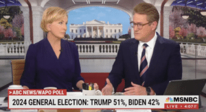 Scarborough Flips Out! New Poll Shows Trump Up on Biden, Morning Joe Spins [Watch]