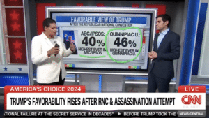 CNN Analyst: 'Donald Trump is More Popular Now Than He Ever Has Been Before' [Watch]