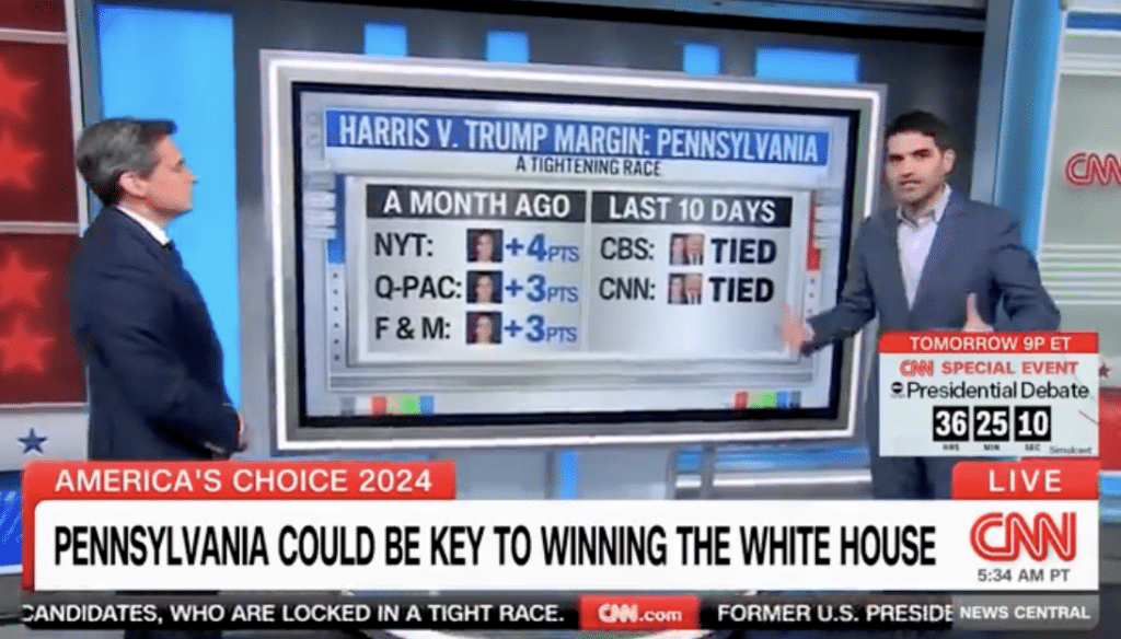 Kamala's Keystone Collapse: CNN's Harry Enten Explains How Harris Is ...